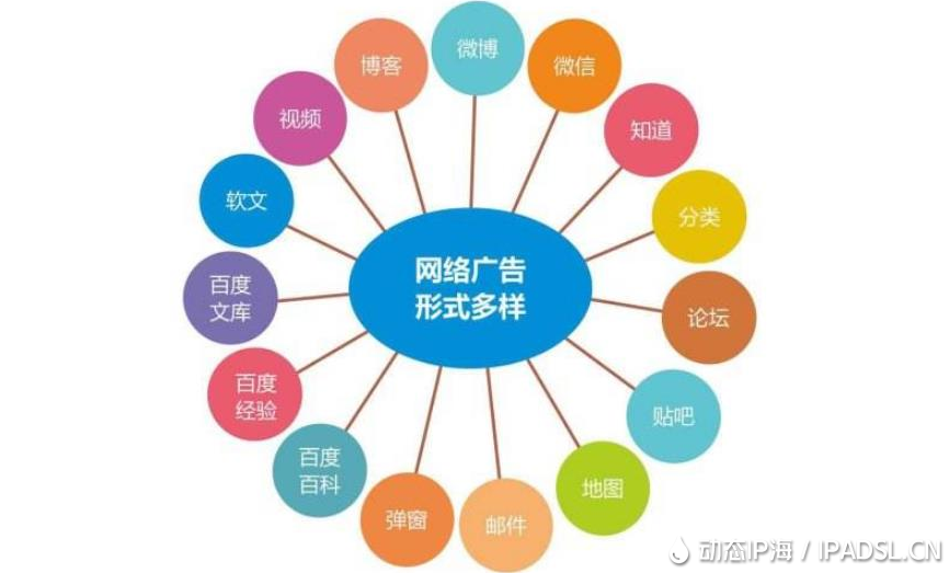 有沒有其他的網(wǎng)絡(luò)免費推廣方法？